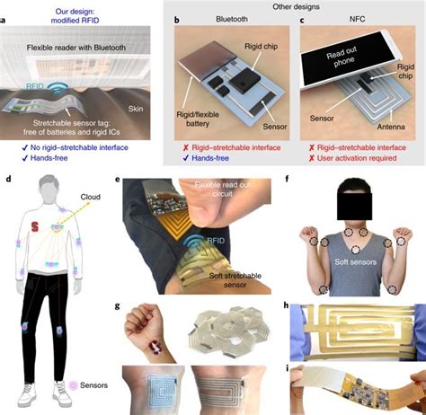 cellphone body sensor rfid chip|body area sensors.